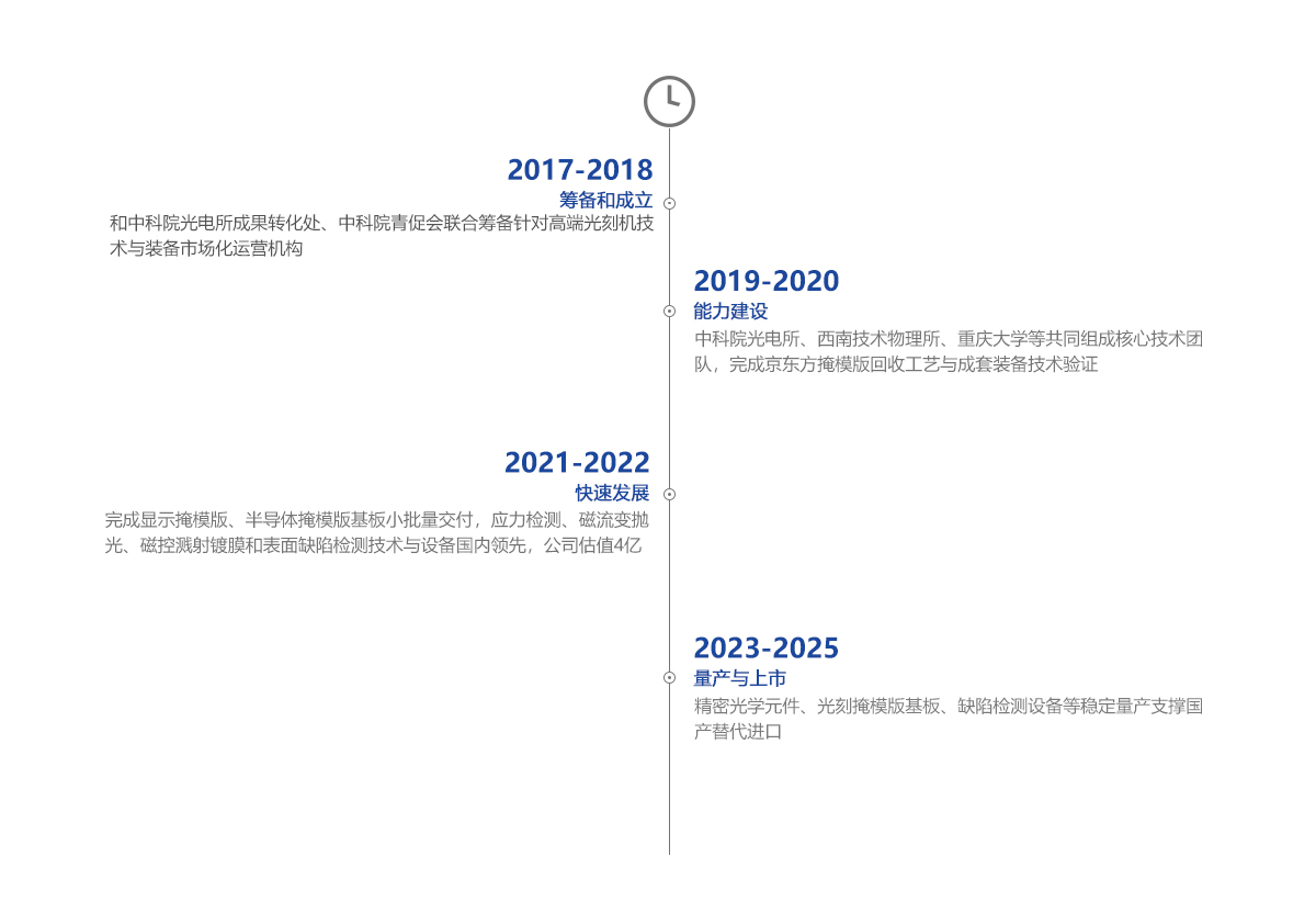 Z6尊龙·凯时(官网)人生就是博!