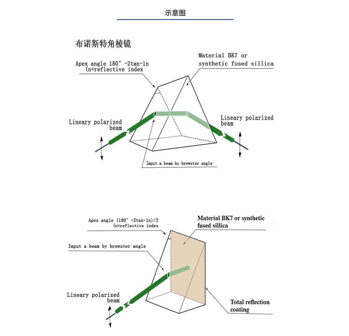 Z6尊龙·凯时(官网)人生就是博!