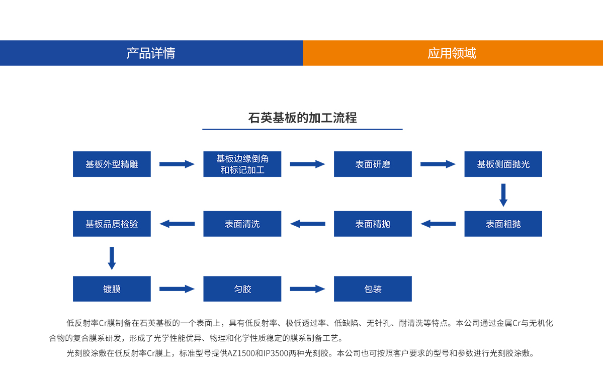 Z6尊龙·凯时(官网)人生就是博!